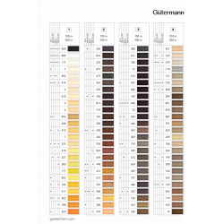 Sew- All Thread - Gutermann...
