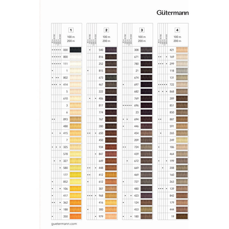 Sew- All Thread - Gutermann - 100m - 248  colors