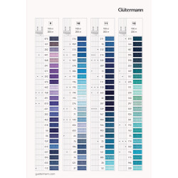 Sew- All Thread - Gutermann - 100m - 248  colors